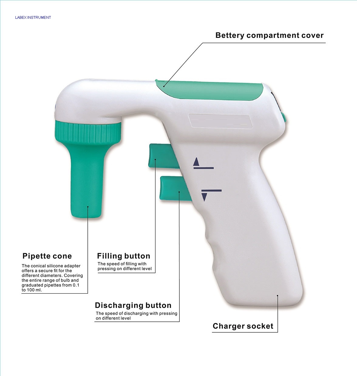 L-2095 electronic macropipette